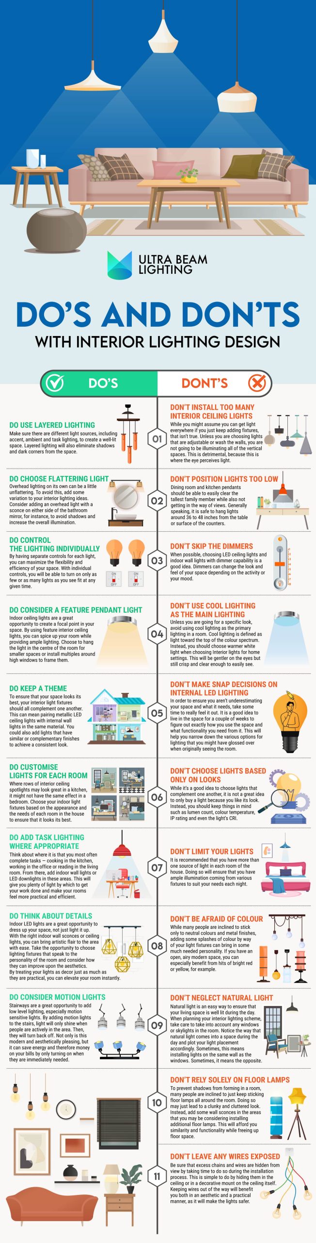 Infographic showing the do's and don'ts with interior lighting design